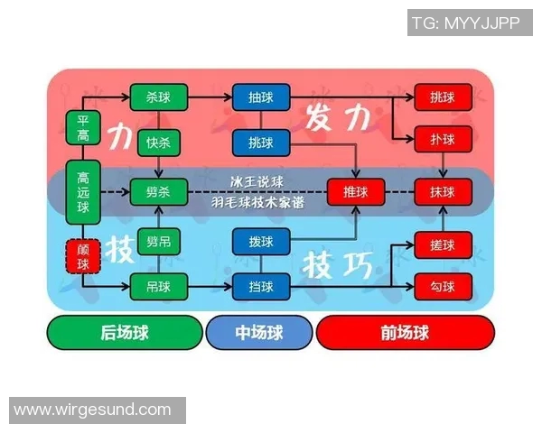 重庆羽毛球队技术分析与发展探讨聚焦羽毛球运动的未来与挑战 重庆羽毛球队技术分析与发展探讨聚焦羽毛球运动的未来与挑战