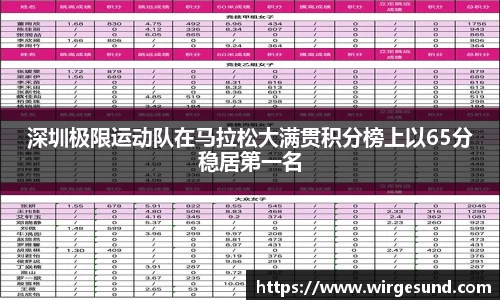 深圳极限运动队在马拉松大满贯积分榜上以65分稳居第一名