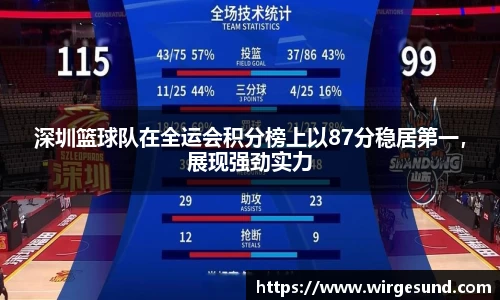 深圳篮球队在全运会积分榜上以87分稳居第一，展现强劲实力