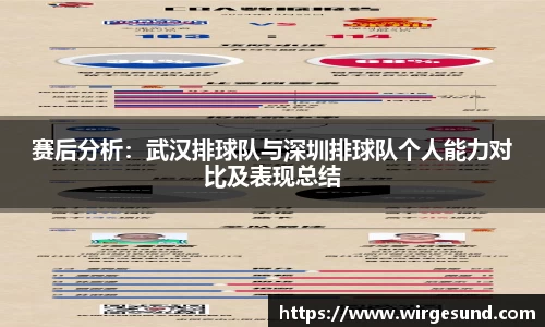 赛后分析：武汉排球队与深圳排球队个人能力对比及表现总结